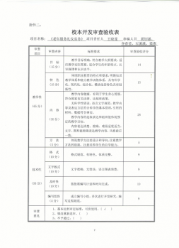 工作室成员参编教材统计