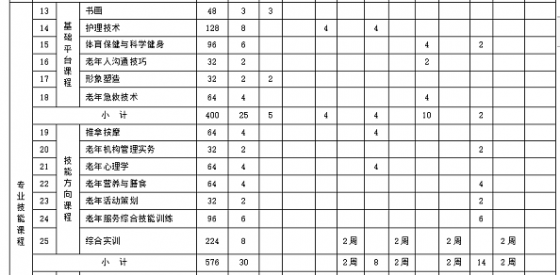 校企联合开发的实施性人才培养方案